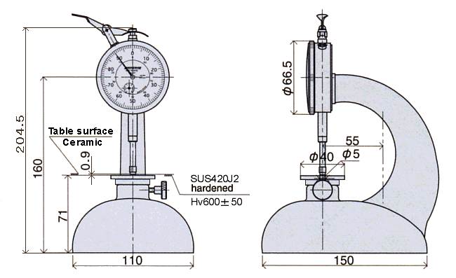 Dimensions ; R1-C